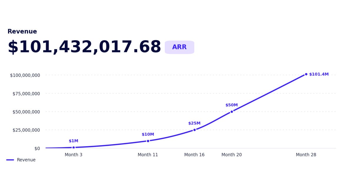 I Closed $100MM+ In ARR Using The &lsquo;Get Blocked&rsquo; Method
